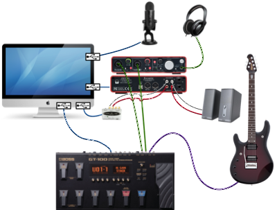 audio wiring