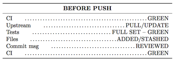 Before Push Before Push Checklist